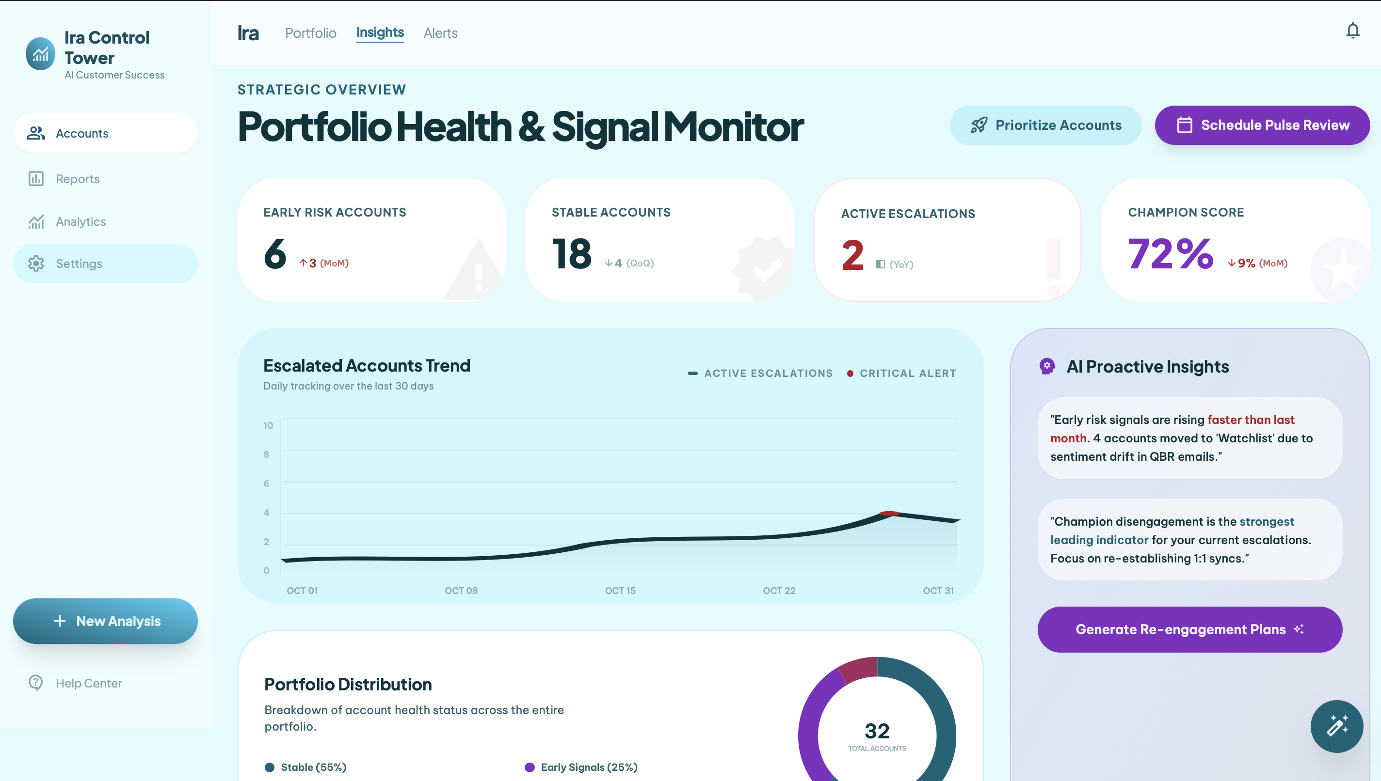 Ira Control Tower — Portfolio Health & Signal Monitor dashboard